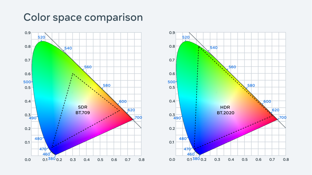 hdr-vs-sdr